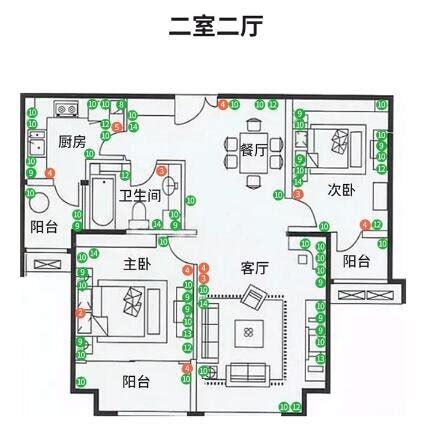 新房装修多少插座合适？资深设计师给你最全的全屋插座配置攻略！