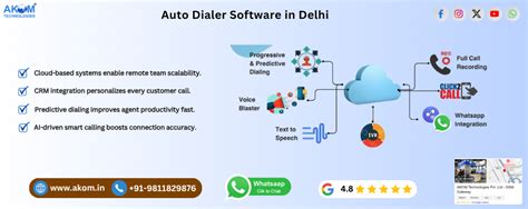 Auto Dialer Software in Delhi