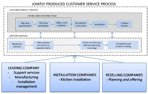 Image result for Collaborative Network