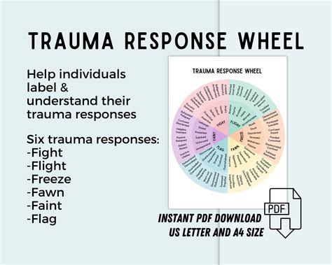 Image result for Trauma Processing That Involves a Feeling Wheel