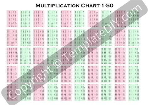 Multiplication Chart 1 50