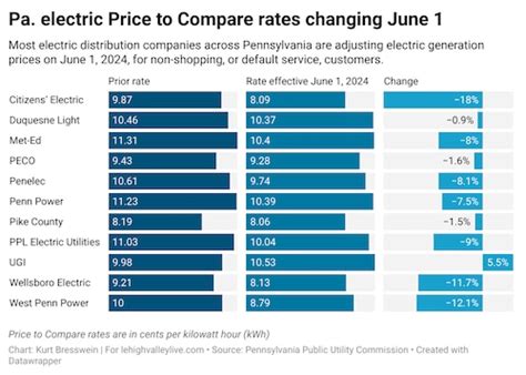 met ed - lehighvalleylive.com