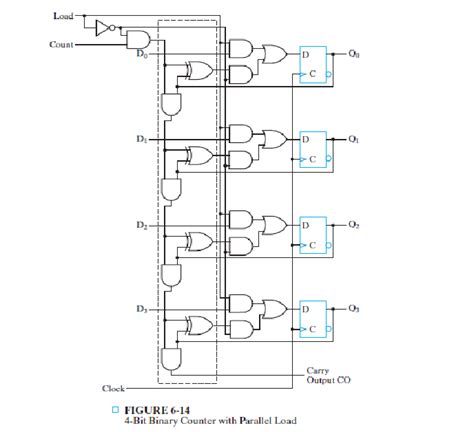 Image result for Synchronous Binary Counter