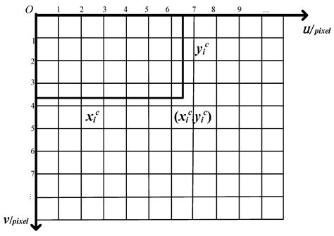 Correlative Scan Matching Position Estimation Method by Fusing Visual ...