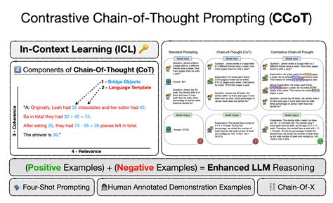 Contrastive Chain-Of-Thought Prompting
