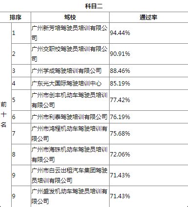 2019年广州十大驾校排名，广州最好驾校排名-广州驾校点评网