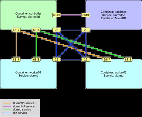 Image result for Slurm Web GUI Docker Image