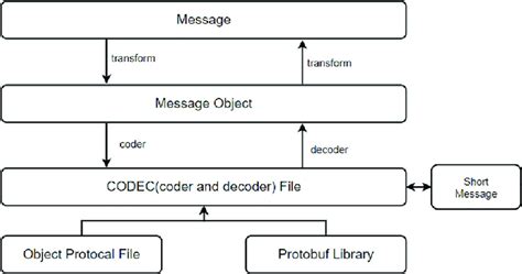 Image result for Let the Code Flow through You