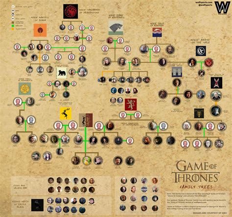 Stark Family Tree Game Of Thrones