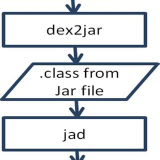 How to Turn Code.org into Apk without Website 的图像结果