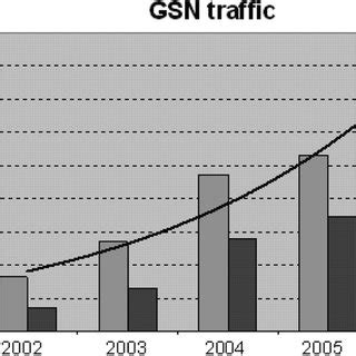 GSN 2006 的图像结果