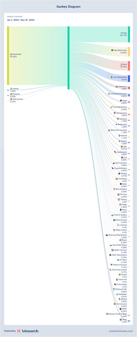 I'm convinced, I need both YNAB and Monarch : r/ynab