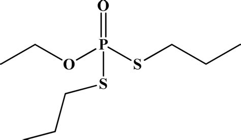 Fluorescent Chemosensors for Toxic Organophosphorus Pesticides: A Review