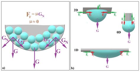 Shaping in the Third Direction: Colloidal Photonic Crystals with ...