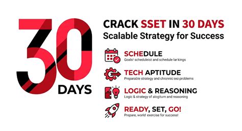 How to Crack the Scaler School Entrance Test (SSET) in 30 Days: The ...