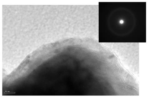 Crystallization Behavior of Al70Fe12.5V12.5Nb5 Amorphous Alloy Formed ...