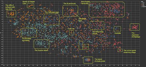 Timeline Algorithm Development 的图像结果