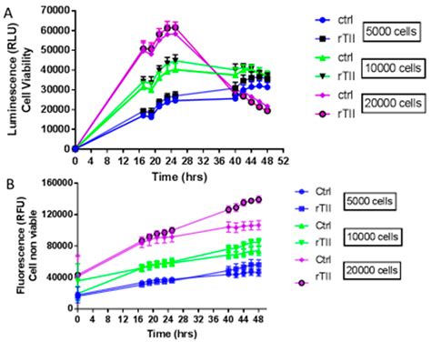 Pro-Inflammatory Activation of a New Immortalized Human Microglia Cell Line
