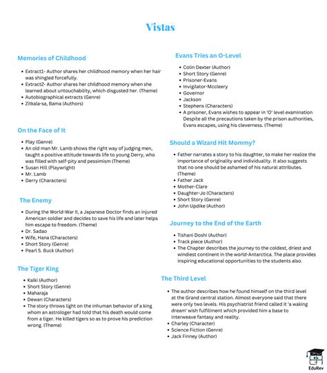 Mind Map: Vistas - English Class 12 PDF Download