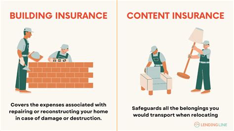 Contents insurance Explained 的图像结果