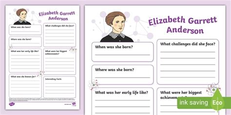 Elizabeth Garrett Anderson Fact File Template (teacher made)