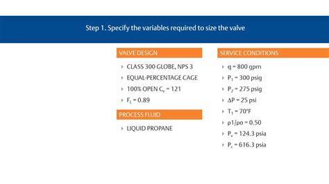 Control Valves Sizing | Emerson IN
