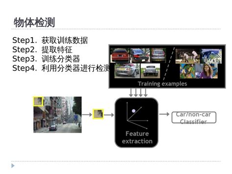 Detection 2021 的图像结果