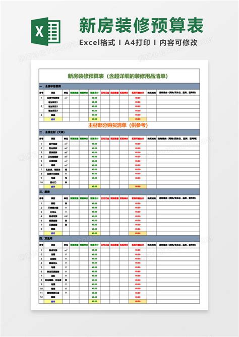 实用装修费用明细表Excel模板下载_熊猫办公