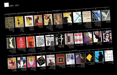 La evolución del diseño de flechas a lo largo del tiempo