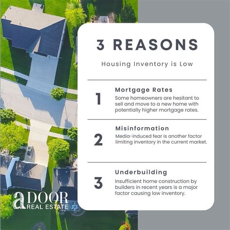 Adoor Property Management