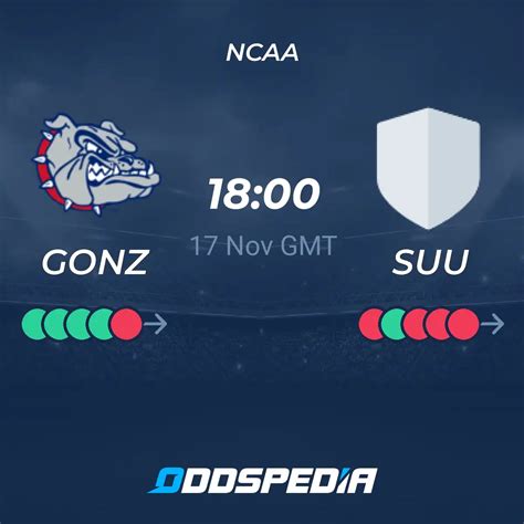 Gonzaga vs Southern Utah Betting Odds & Predictions | Oddspedia
