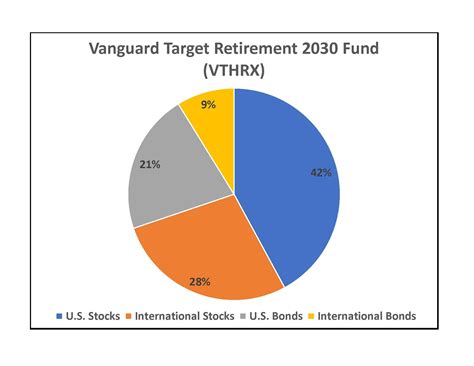 Target Date Vanguard 2025 at Brooke Murray blog