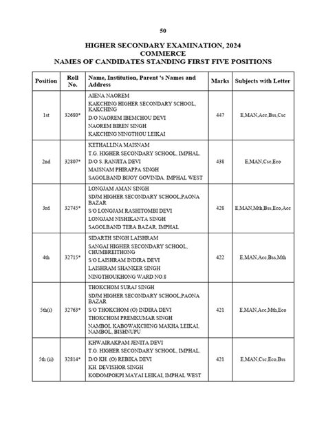 Image result for MP Board Topper Copy Commerce Class 12