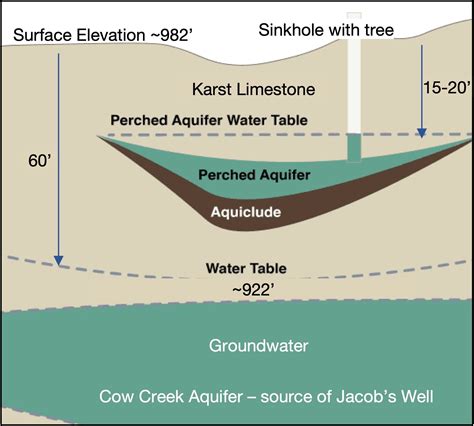Exploring Small Sinkholes — Beautiful Hays County