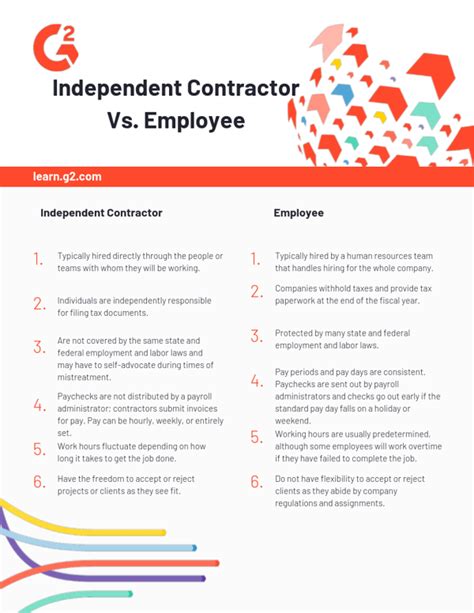 Independent Contractors vs. Employees: What You Need to Know