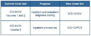 Basics of ICD-10 的图像结果