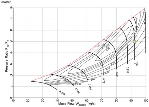 Three Shaft Industrial Gas Turbine Transient Performance Analysis