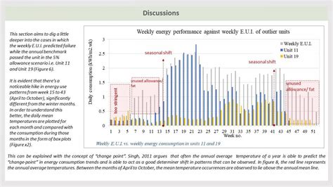 PBE20024 | CEPT - Portfolio