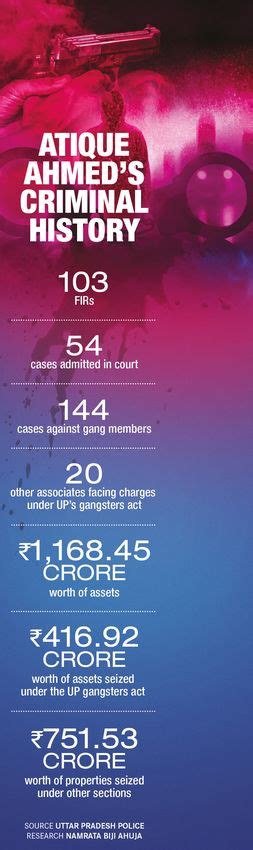 Here's what led to Atique Ahmed’s downfall- The Week