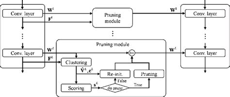 Replacement Algorithm Block Diagram 的图像结果