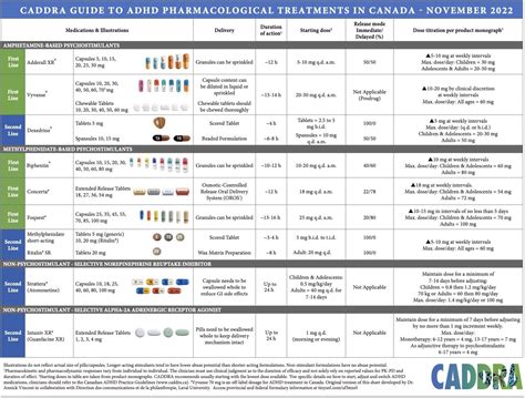 Printable Adhd Medication Chart - prntbl.concejomunicipaldechinu.gov.co