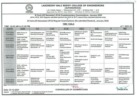 LBRCE - Best Engineering College