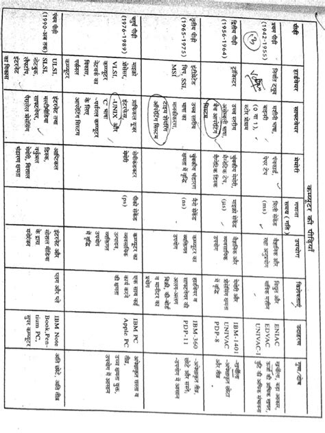 List Generation of Computer 的图像结果