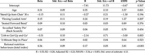 Regression Analysis Full 的图像结果