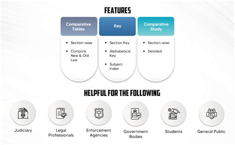 Buy Taxmann's New Criminal Laws Combo – Bharatiya Nyaya Sanhita (BNS ...