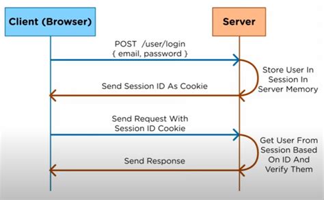 Image result for JSON Web Token Tutorial C