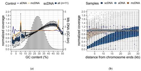 Fifty Generations of Amitosis: Tracing Asymmetric Allele Segregation in ...