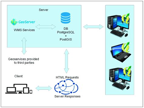 Image result for Spatial System