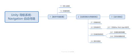 Unity Navigation 的图像结果