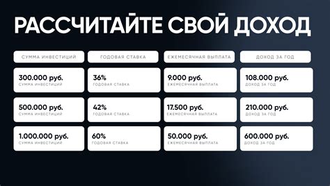Справочник начинающего инвестора: как получать пассивный доход от 36% ...